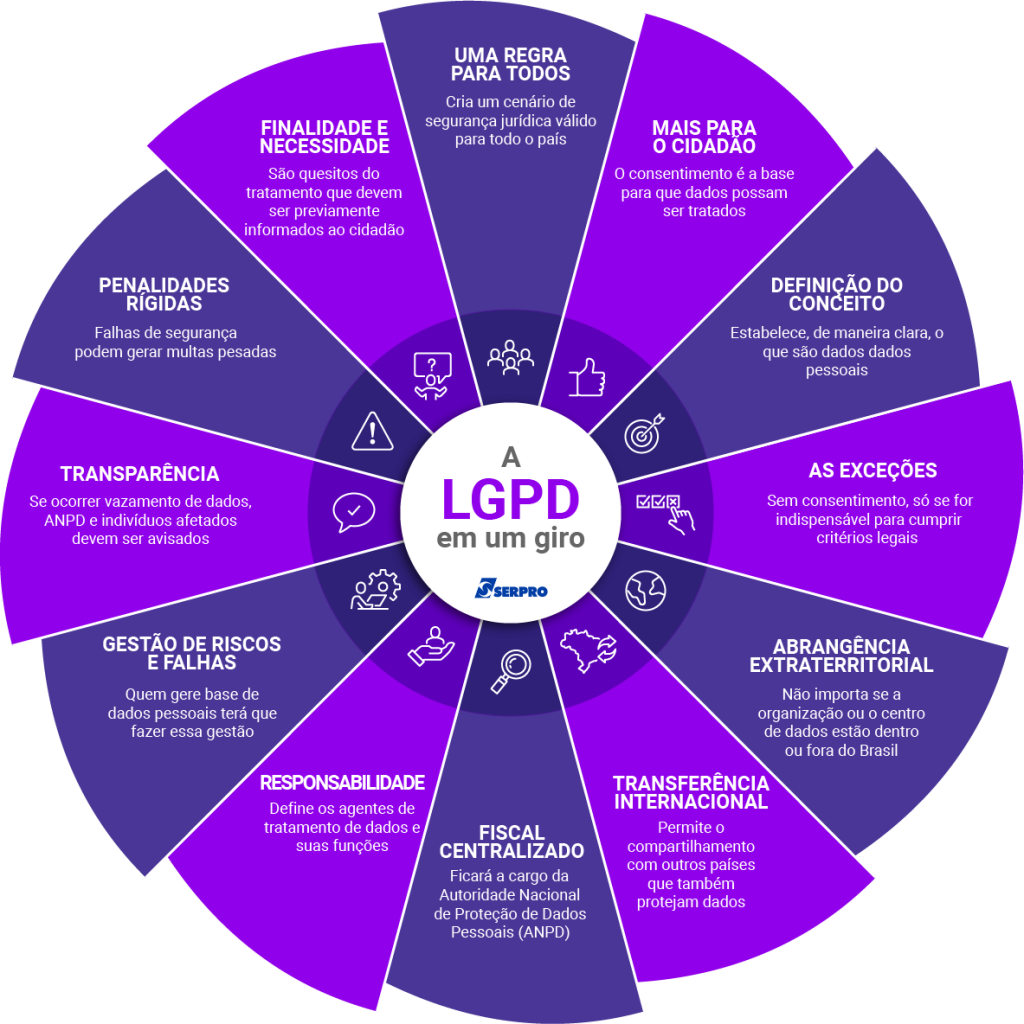 lgpd afetará os sistemas de gestão empresarial